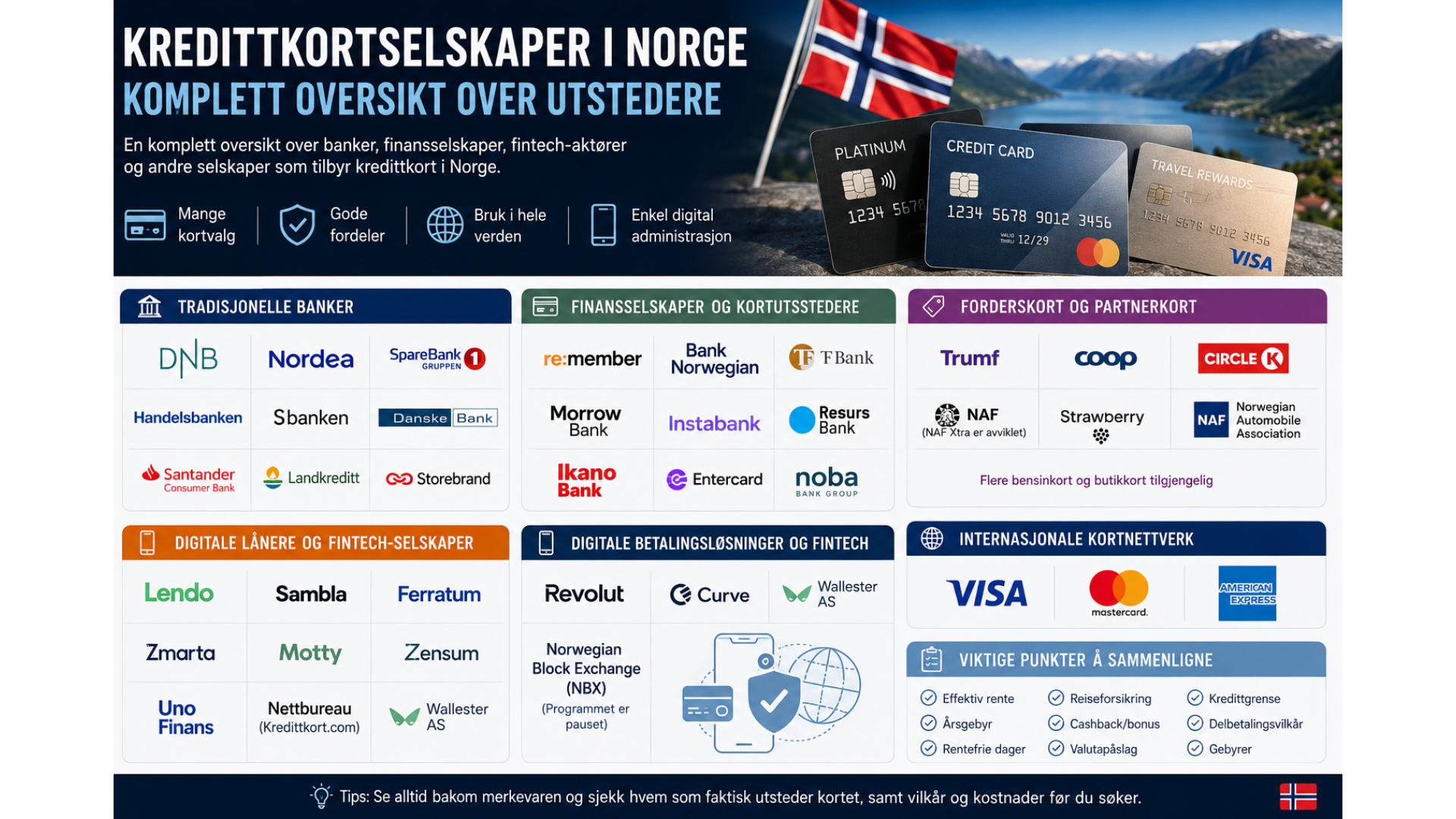 Kredittkortselskaper i Norge: Komplett oversikt over utstedere, banker og finansaktører